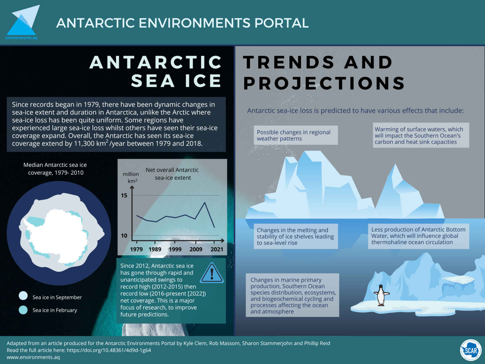 Antarctic Sea Ice#3_new - 1