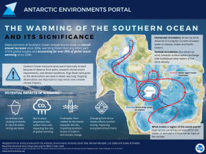 An infographic explaining the potential impacts of warming in the Southern Ocean
